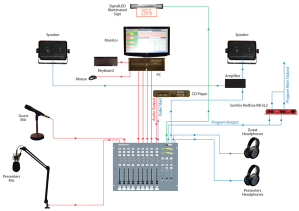 Portable Package Diagram