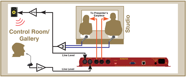 RB-AEC Delayed presenter audio diagram