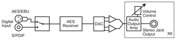 RB-DHD6 Diagram