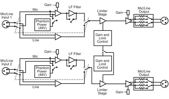 RB-ML2 Diagram
