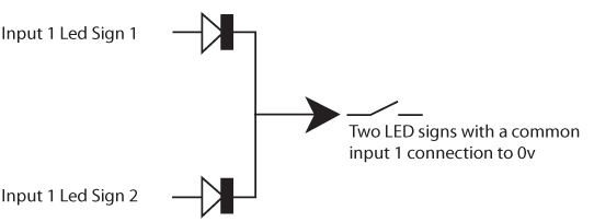 SignalLED block diagram